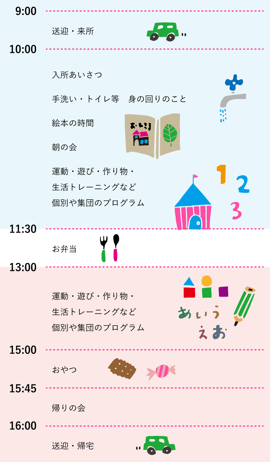 一日の流れ