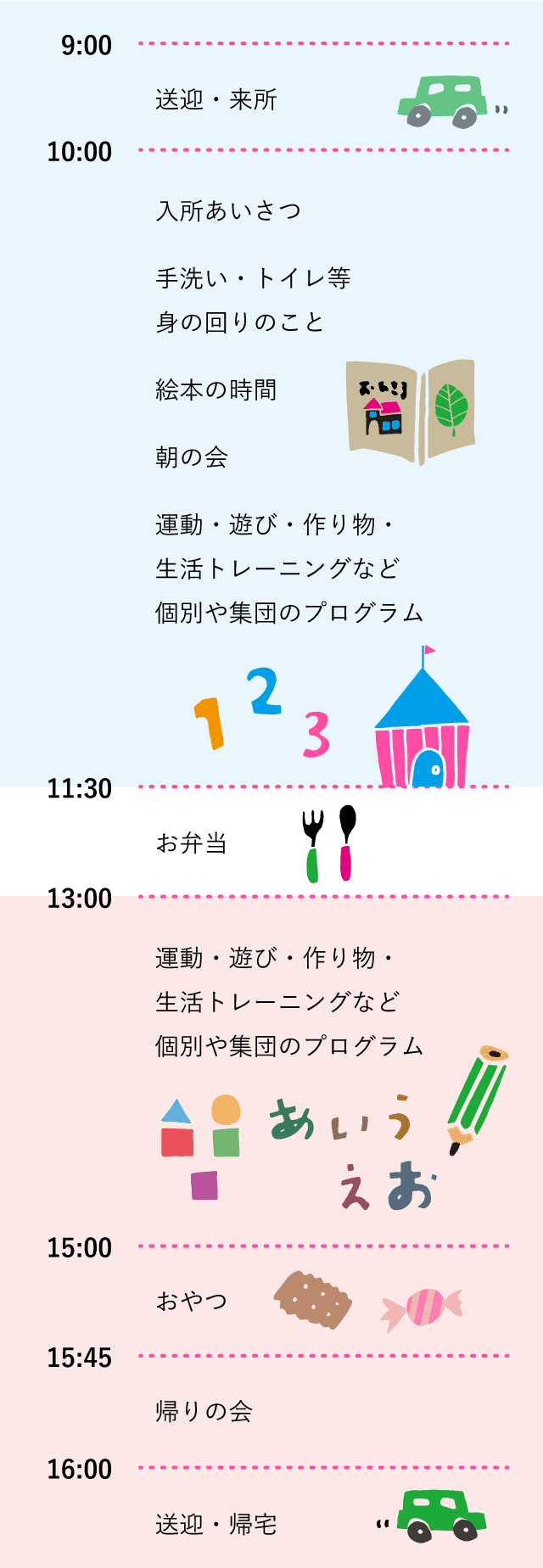 一日の流れ